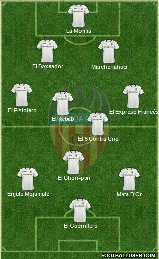 Valencia C.F., S.A.D. football formation