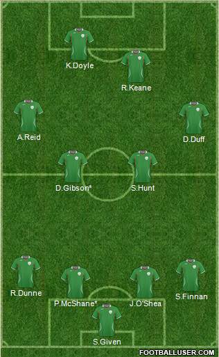 Ireland football formation