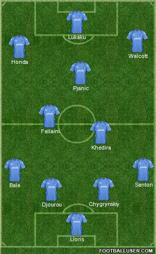 Portsmouth 4-2-1-3 football formation