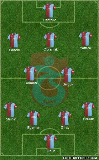 Trabzonspor Formation 2010