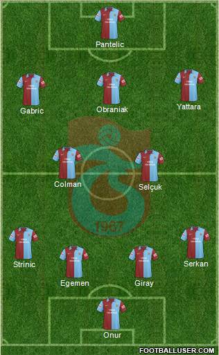 Trabzonspor football formation