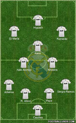 Real Madrid C.F. Formation 2010