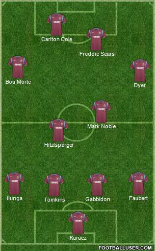 West Ham United 4-4-2 football formation