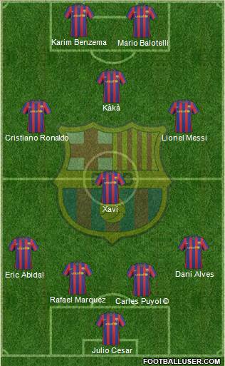 F.C. Barcelona Formation 2010
