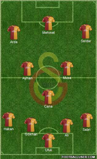 Galatasaray SK Formation 2010