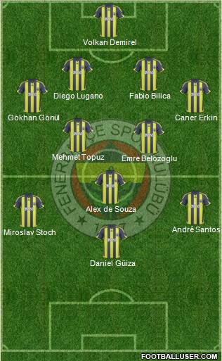 Fenerbahçe SK Formation 2010