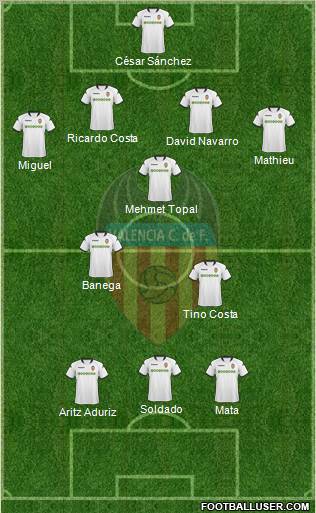 Valencia C.F., S.A.D. Formation 2010
