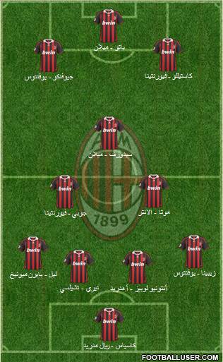 A.C. Milan Formation 2010