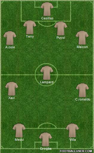 Champions League Team Formation 2010