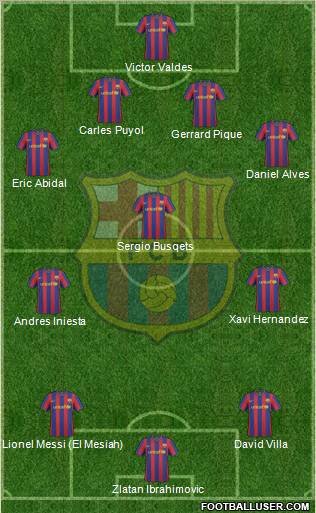 F.C. Barcelona Formation 2010