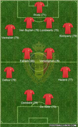 Belgium football formation