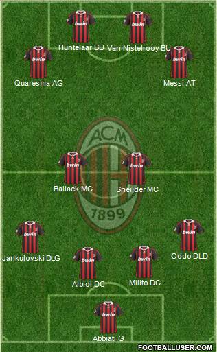 A.C. Milan 4-2-4 football formation