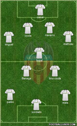 Valencia C.F., S.A.D. Formation 2010