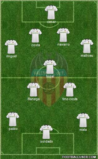 Valencia C.F., S.A.D. football formation