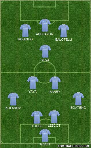 Manchester City Formation 2010