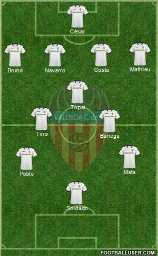Valencia C.F., S.A.D. Formation 2010