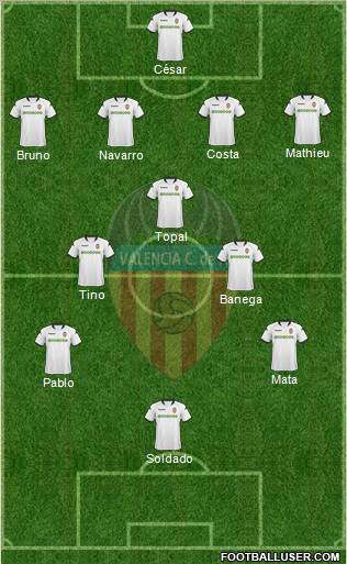 Valencia C.F., S.A.D. football formation