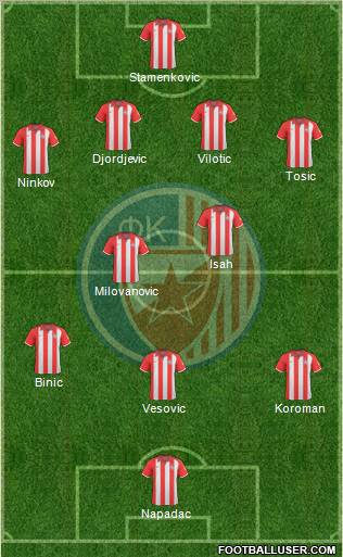 FC Red Star Belgrade football formation