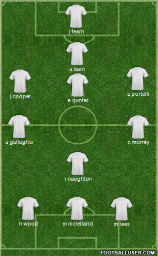 Victoria Institute of Sport Formation 2010