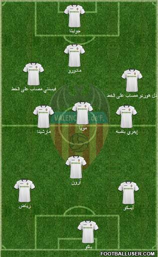 Valencia C.F., S.A.D. football formation