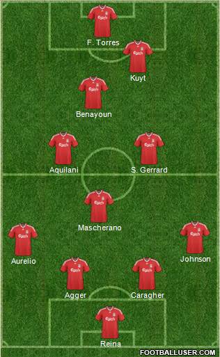 Liverpool Formation 2010