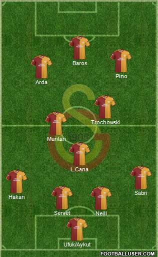 Galatasaray SK Formation 2010