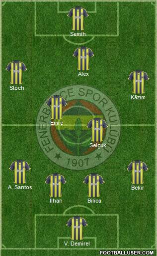 Fenerbahçe SK Formation 2010