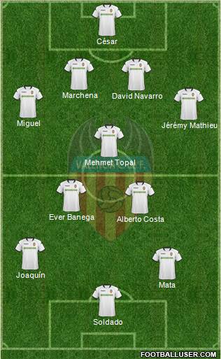 Valencia C.F., S.A.D. Formation 2010