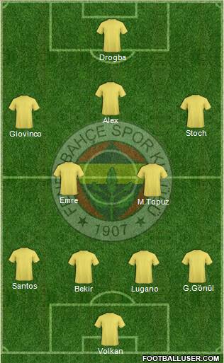Fenerbahçe SK Formation 2010