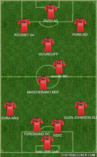 Manchester United Formation 2010