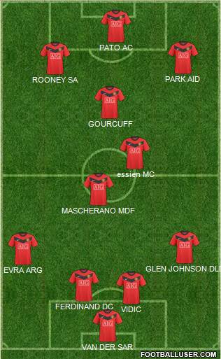 Manchester United 4-3-3 football formation