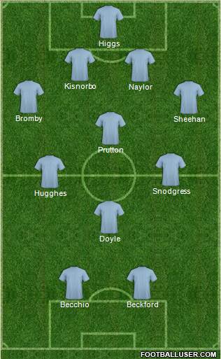 Leeds United Formation 2010