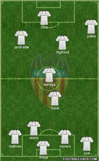 Valencia C.F., S.A.D. Formation 2010