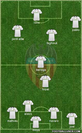 Valencia C.F., S.A.D. football formation