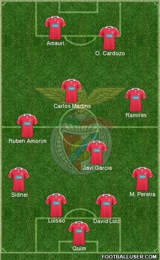 Sport Lisboa e Benfica - SAD 4-3-2-1 football formation