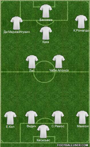 Dream Team Formation 2010