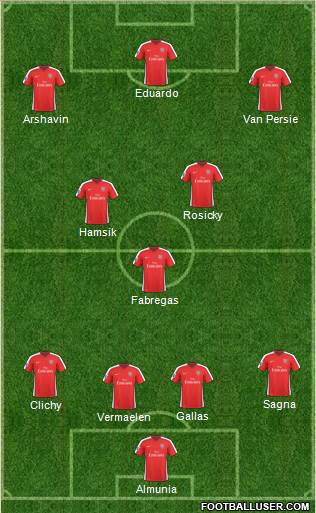 Arsenal Formation 2010