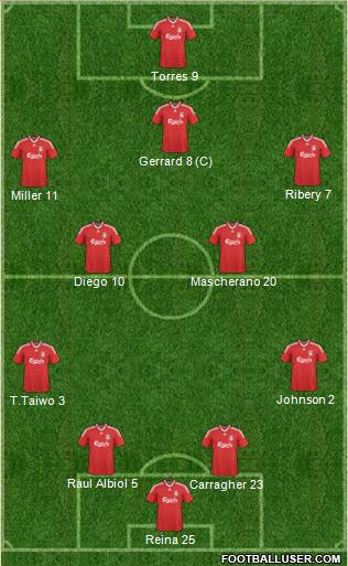 Liverpool Formation 2010