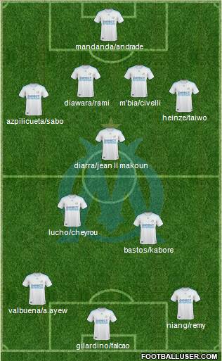 Olympique de Marseille football formation