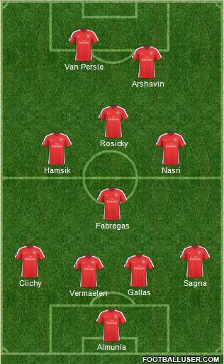 Arsenal Formation 2010