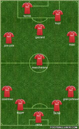 Liverpool football formation