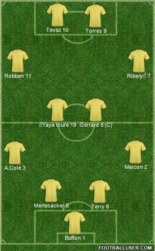 Dream Team Formation 2010
