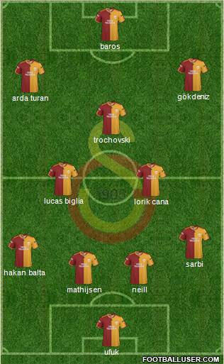 Galatasaray SK Formation 2010