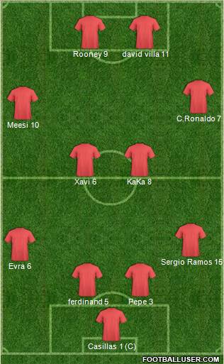 Fifa Team Formation 2010