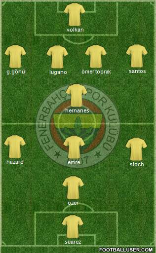 Fenerbahçe SK Formation 2010