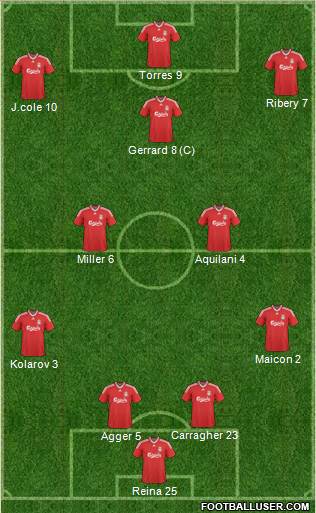 Liverpool football formation