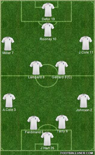 England football formation