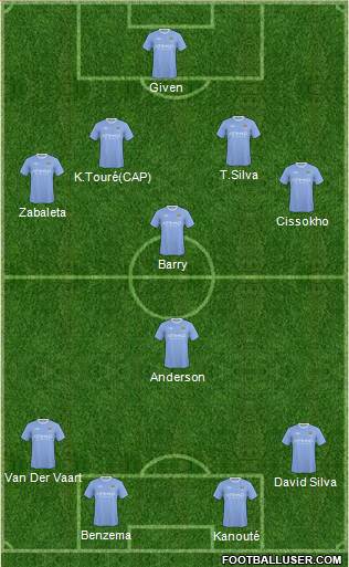 Manchester City Formation 2010