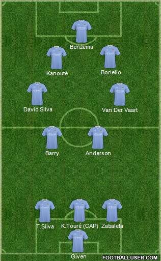 Manchester City Formation 2010