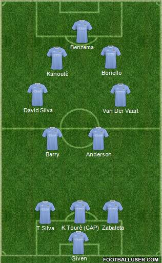 Manchester City football formation